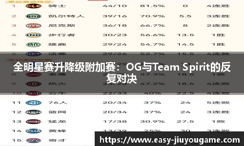 全明星赛升降级附加赛：OG与Team Spirit的反复对决